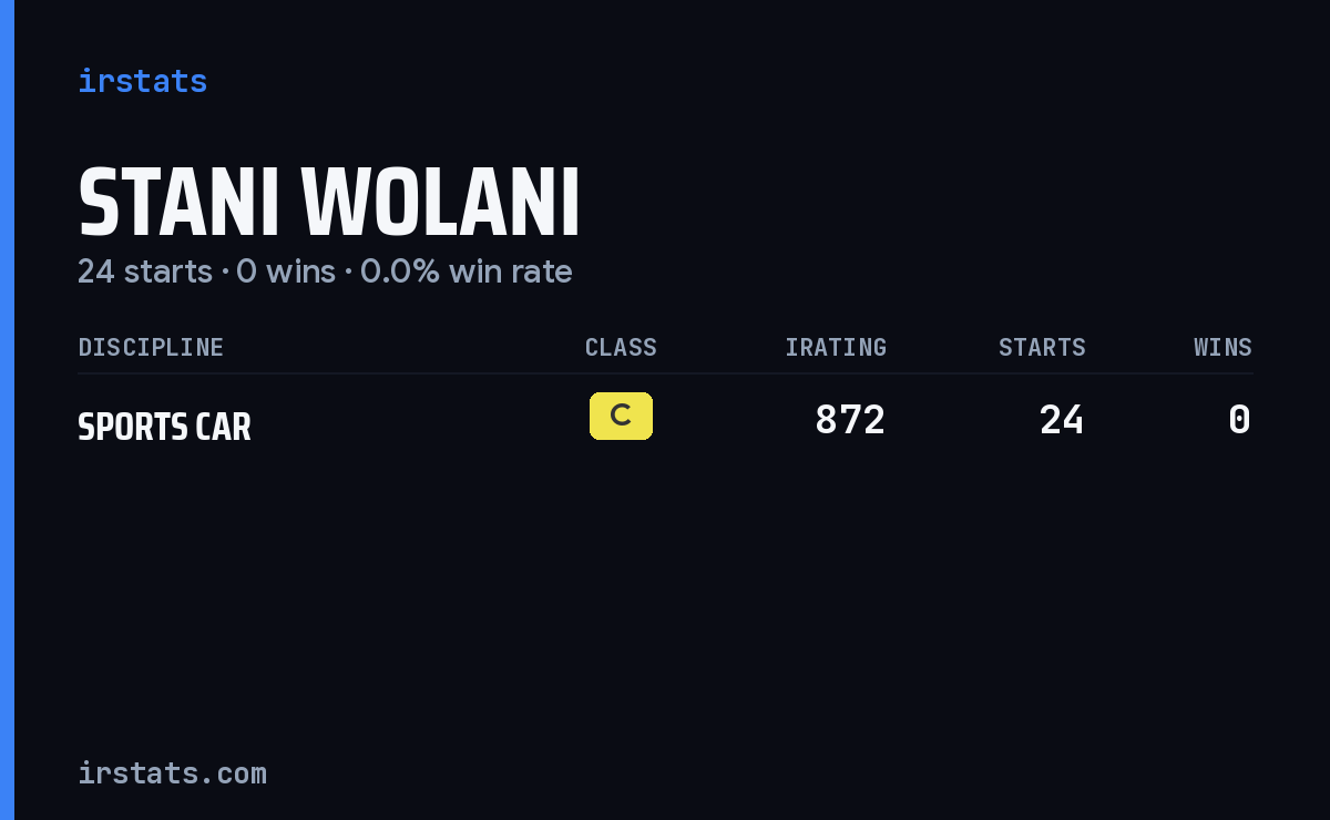 Stani Wolani iRacing stats card