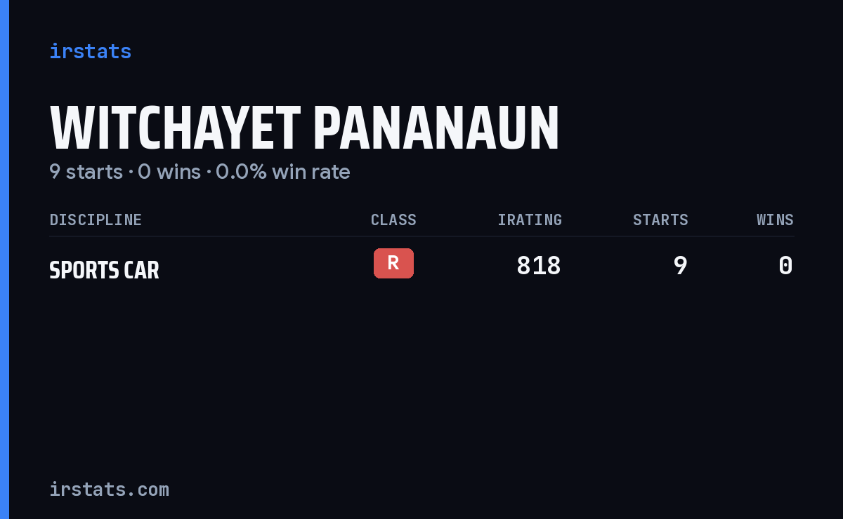 Witchayet Pananaun iRacing stats card