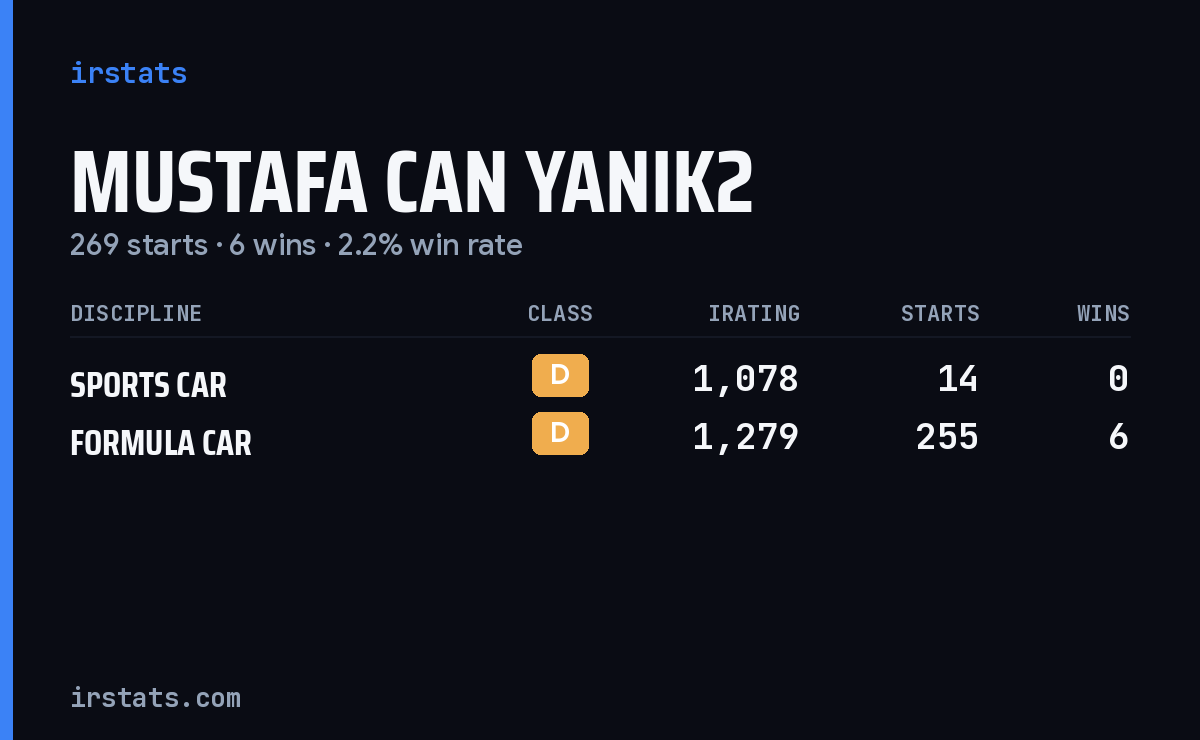 Mustafa Can Yanık2 iRacing stats card