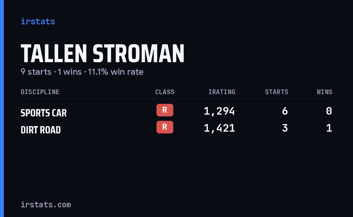 Loading... iRacing stats card