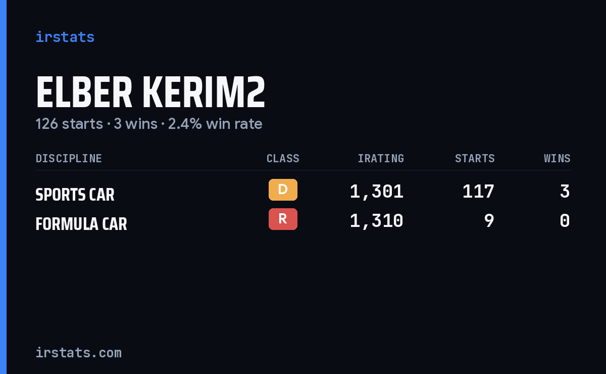 Loading... iRacing stats card