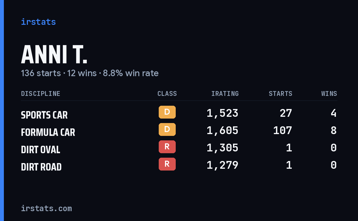 Loading... iRacing stats card
