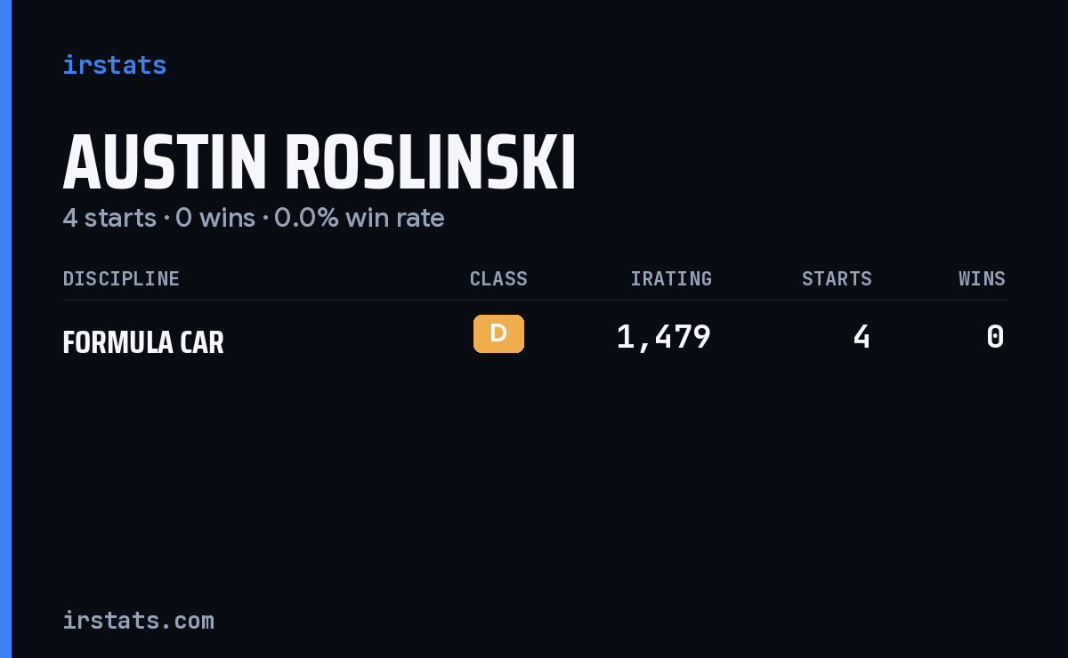Austin Roslinski iRacing stats card