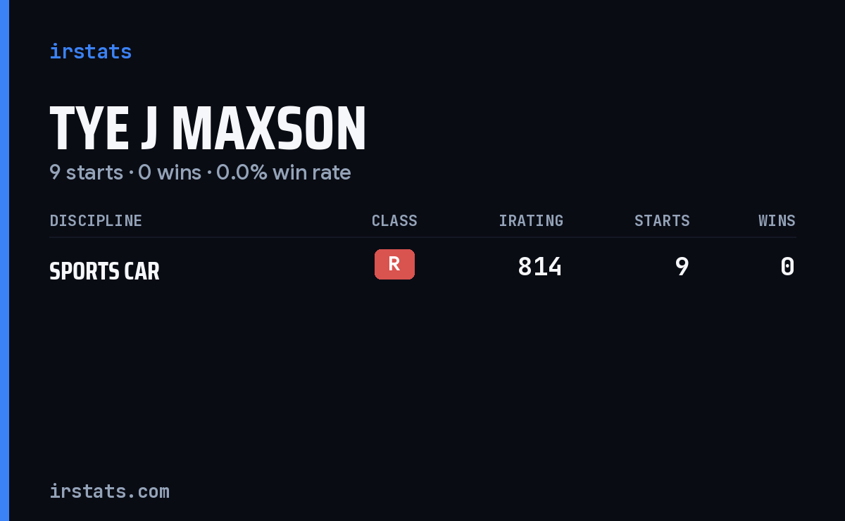 Tye J Maxson iRacing stats card