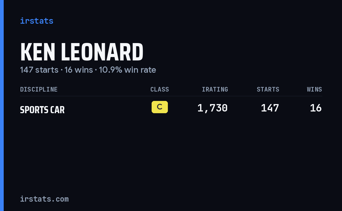 Ken Leonard iRacing stats card