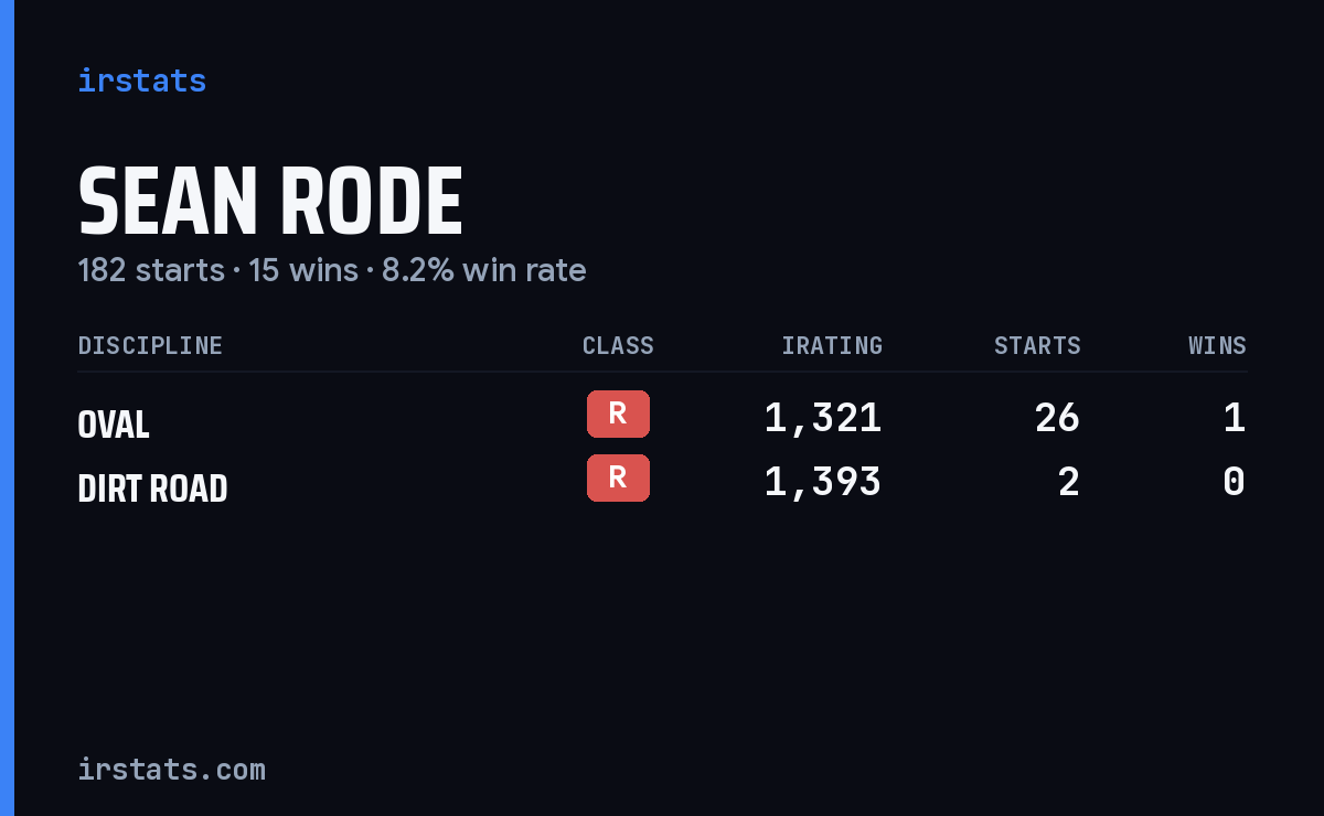 Sean Rode iRacing stats card
