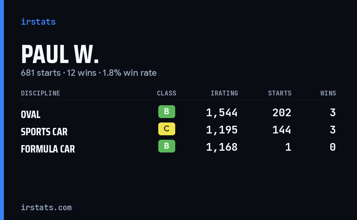 Loading... iRacing stats card