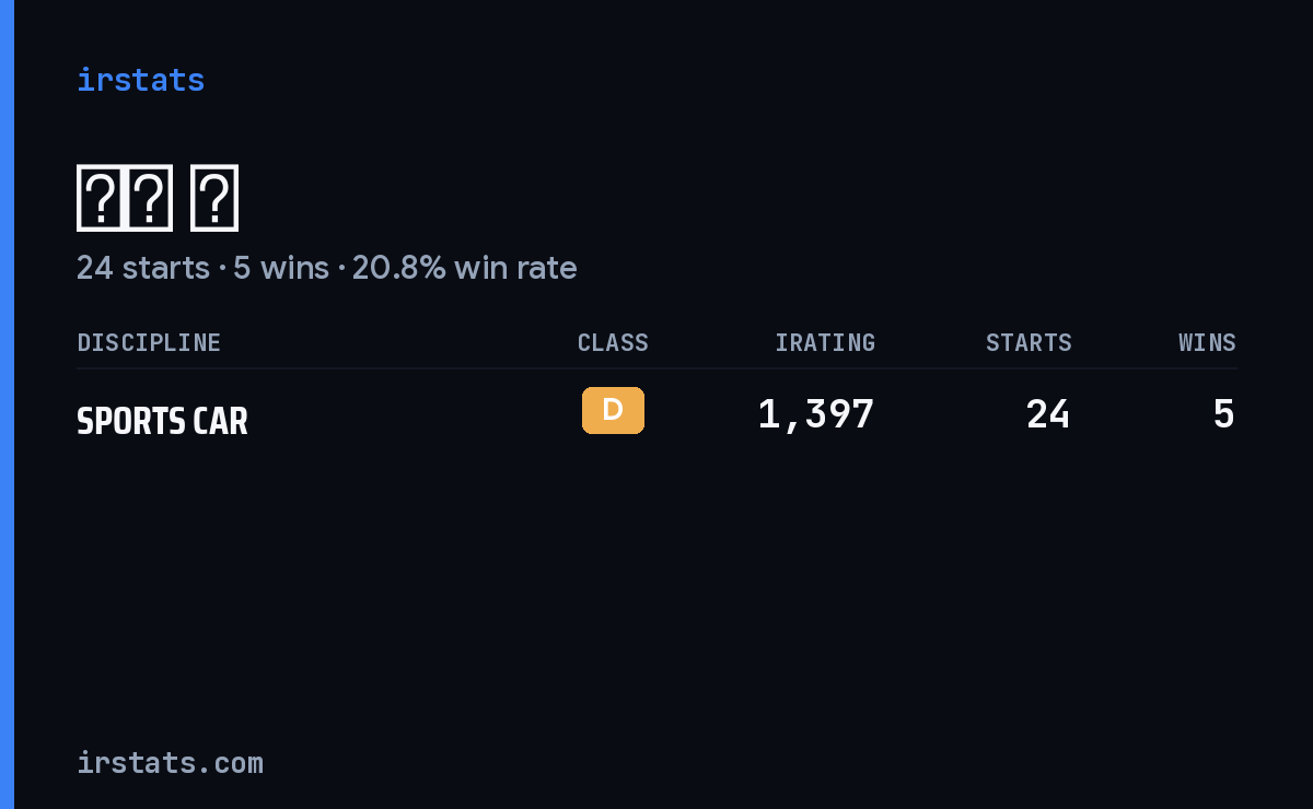 弘毅 戴 iRacing stats card