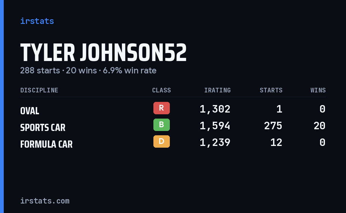 Loading... iRacing stats card