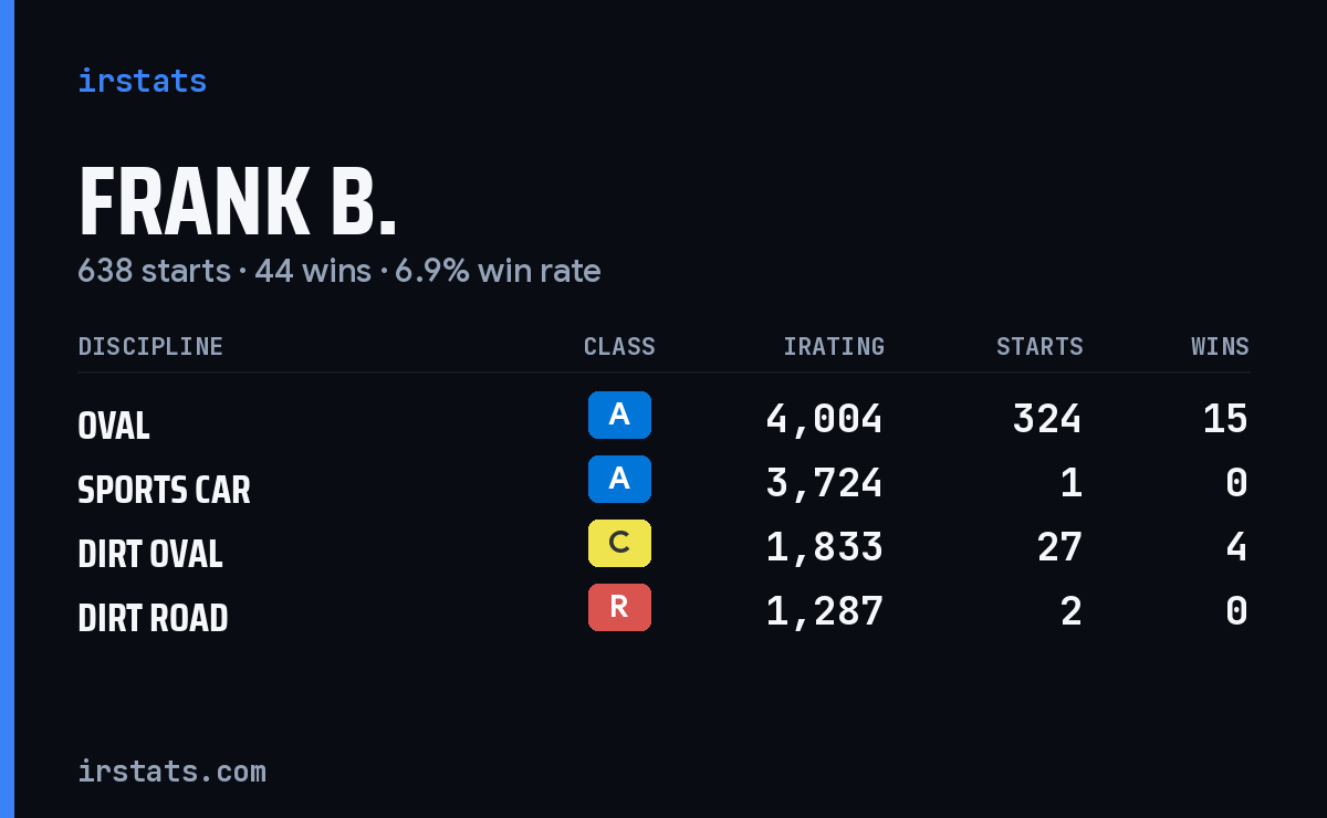 Loading... iRacing stats card