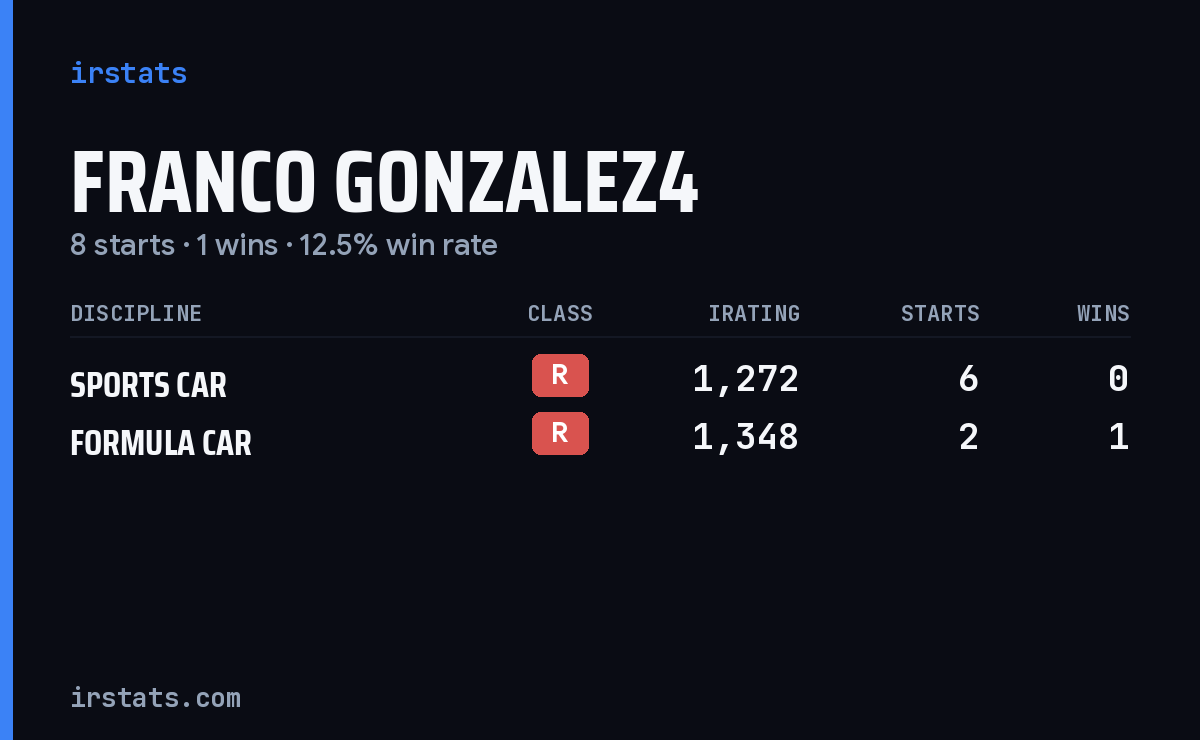 Loading... iRacing stats card