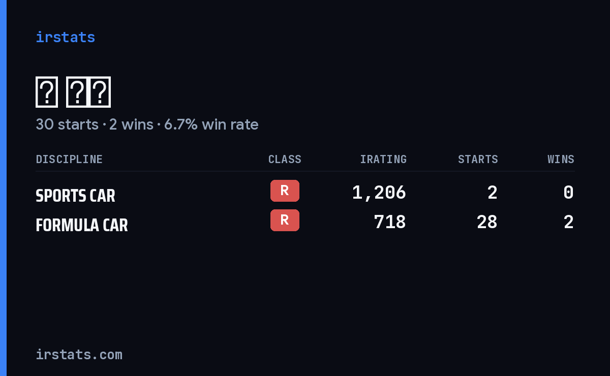 范 胖胖 iRacing stats card