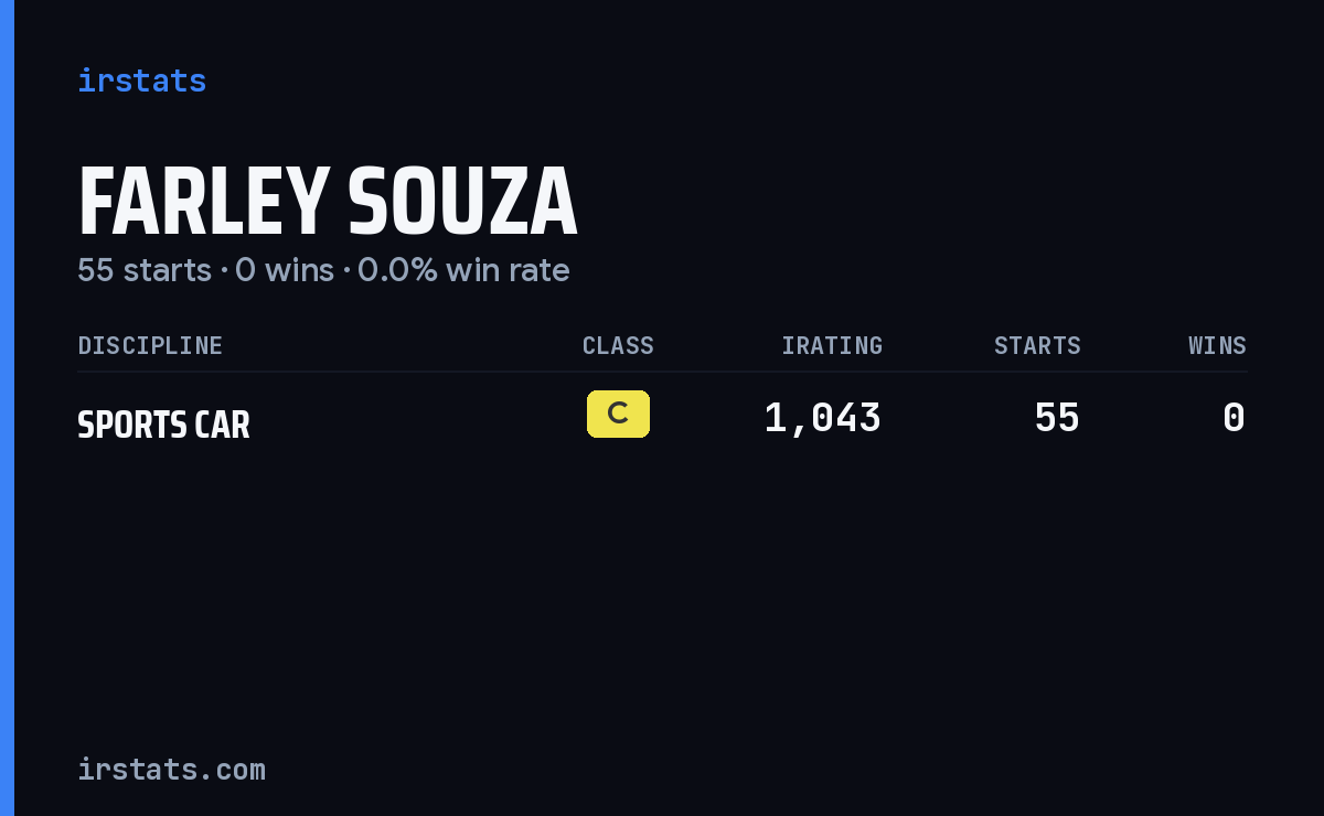 Farley Souza iRacing stats card