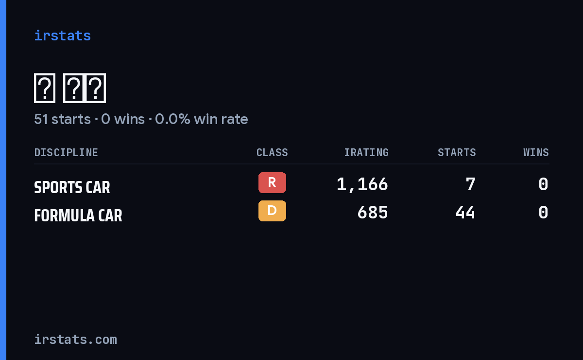 范 恒驿 iRacing stats card