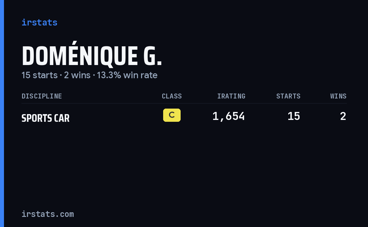 Doménique G. iRacing stats card