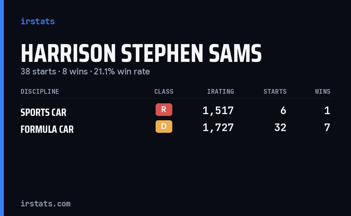 Harrison Stephen Sams iRacing stats card