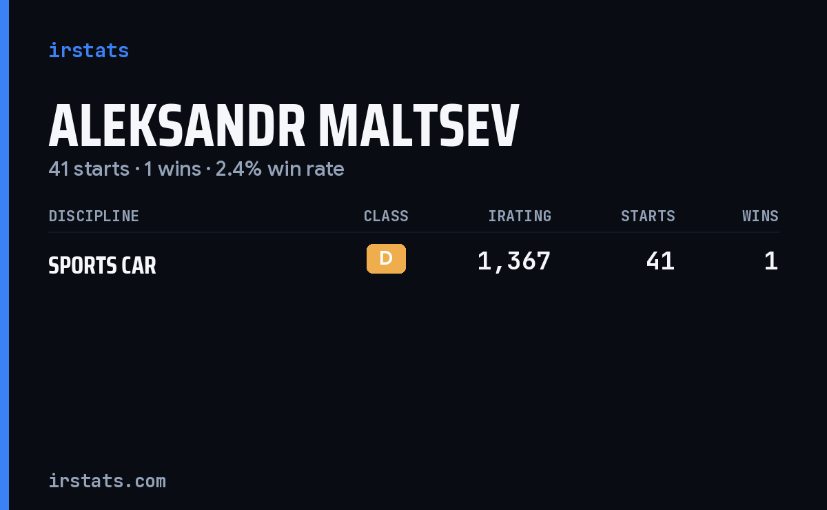 Aleksandr Maltsev iRacing stats card