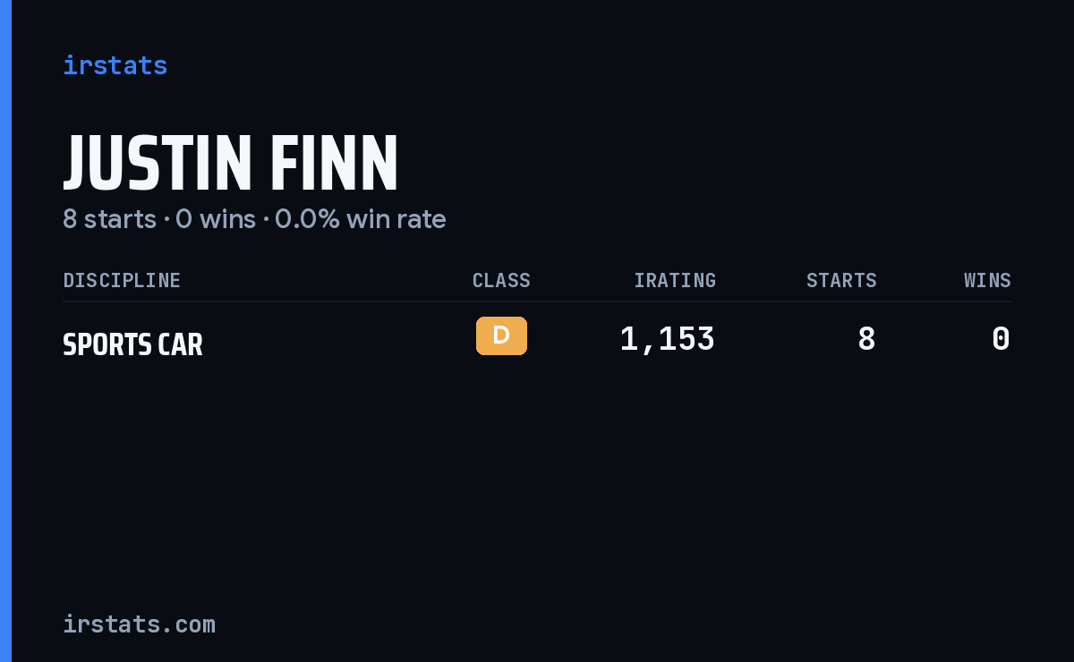 Justin Finn iRacing stats card