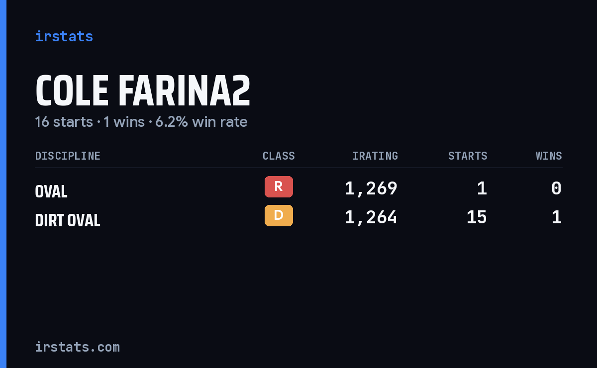 Loading... iRacing stats card