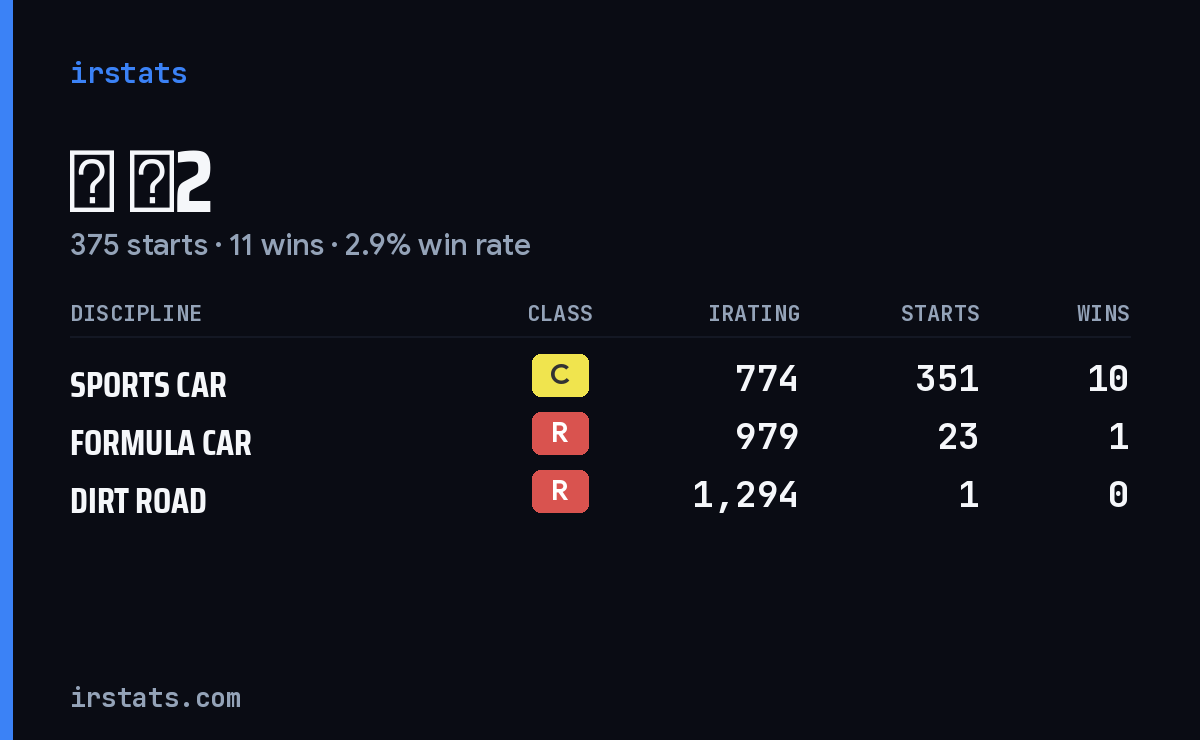 Loading... iRacing stats card
