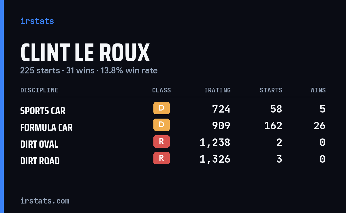 Loading... iRacing stats card