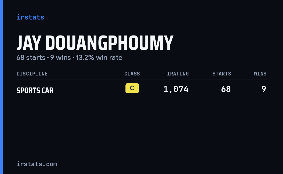 Jay Douangphoumy iRacing stats card