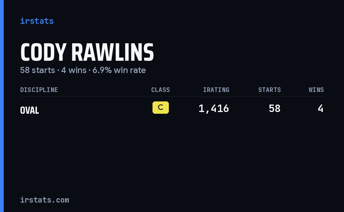 Cody Rawlins iRacing stats card