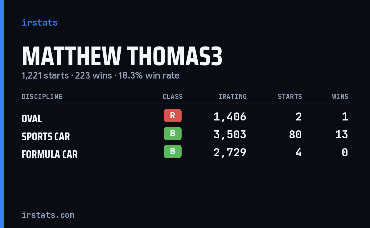 Loading... iRacing stats card