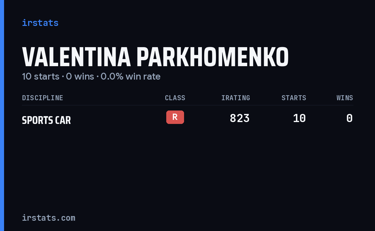 Valentina Parkhomenko iRacing stats card