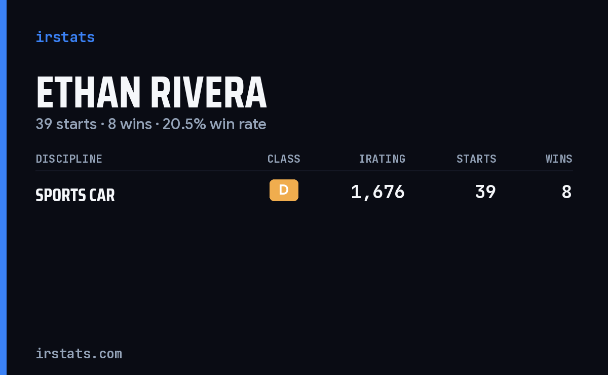 Ethan Rivera iRacing stats card
