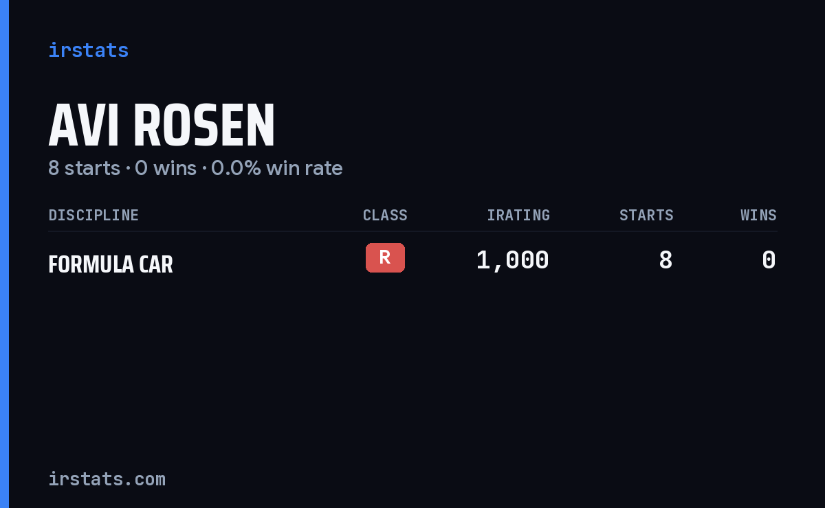 Avi Rosen iRacing stats card