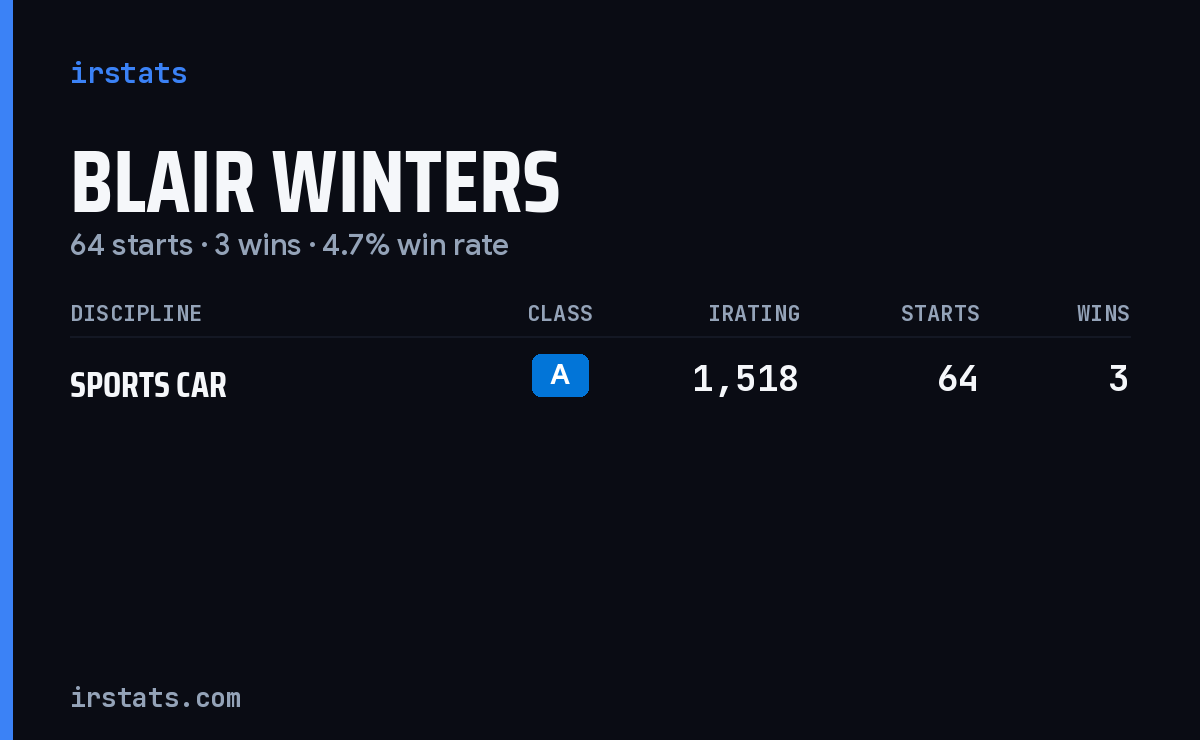 Blair Winters iRacing stats card