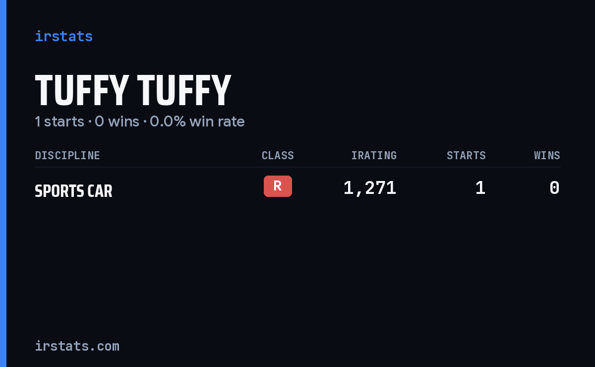Tuffy Tuffy iRacing stats card