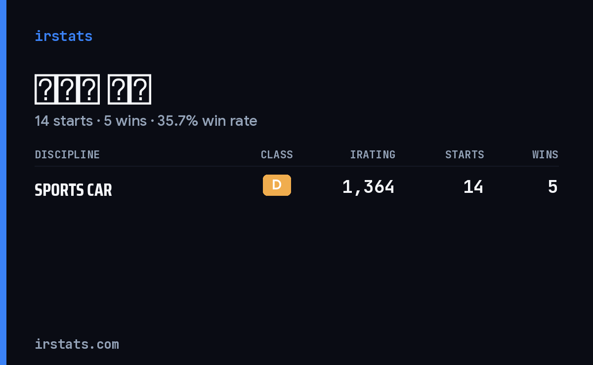 Loading... iRacing stats card