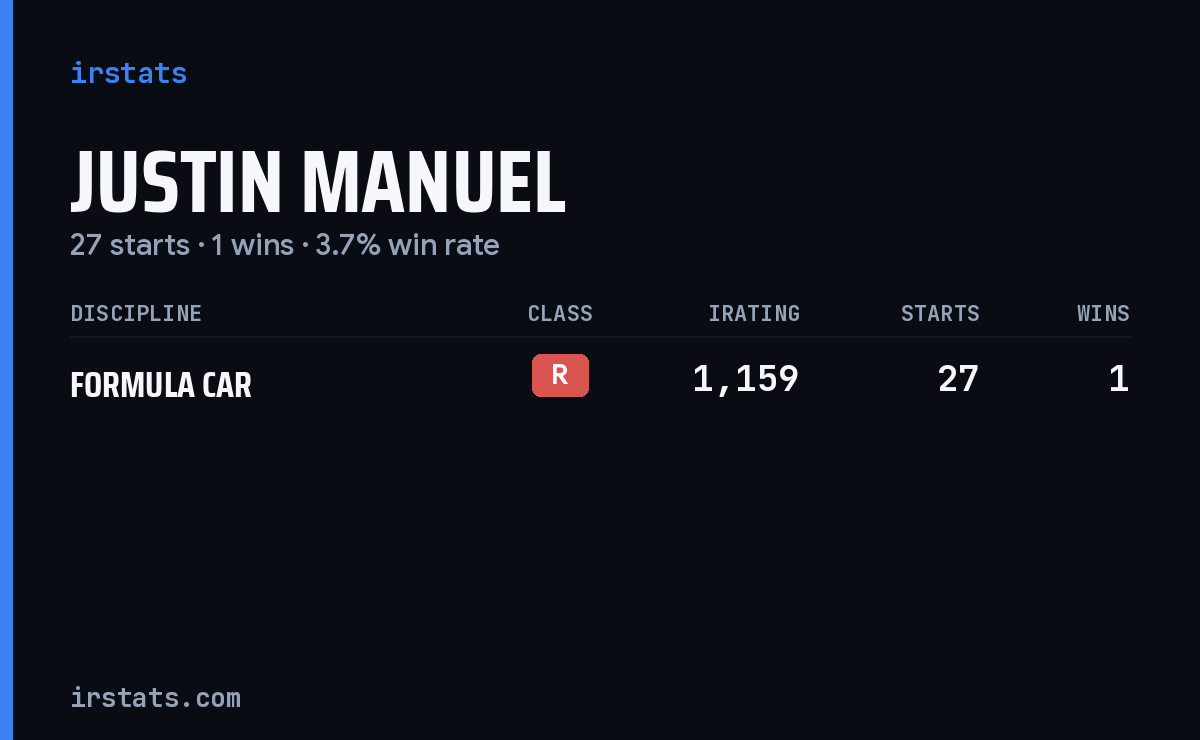 Justin Manuel iRacing stats card