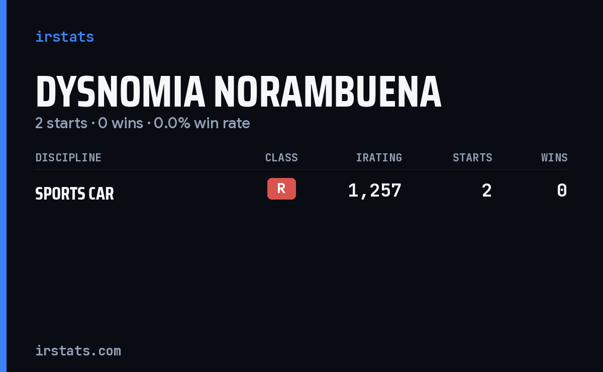 Dysnomia Norambuena iRacing stats card
