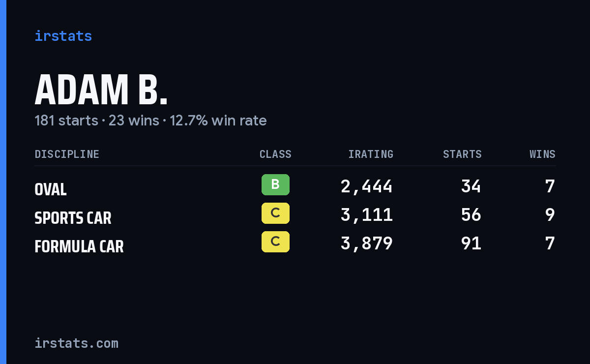 Loading... iRacing stats card