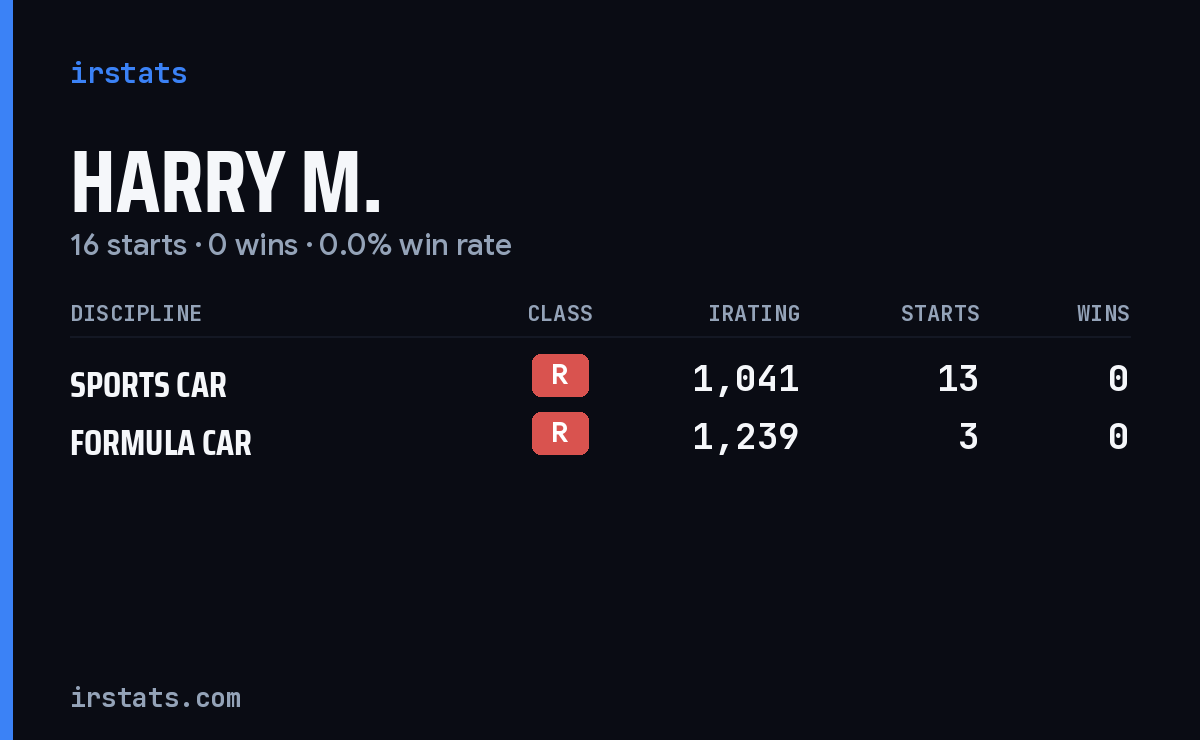 Loading... iRacing stats card