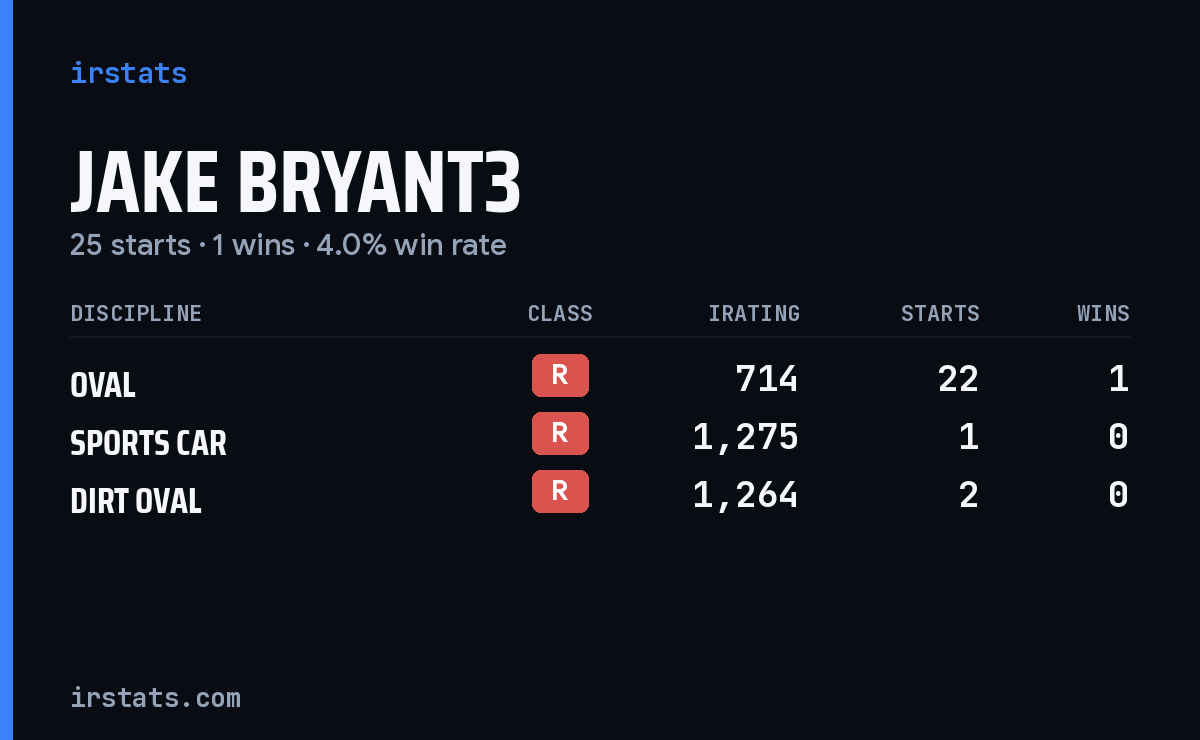 Loading... iRacing stats card