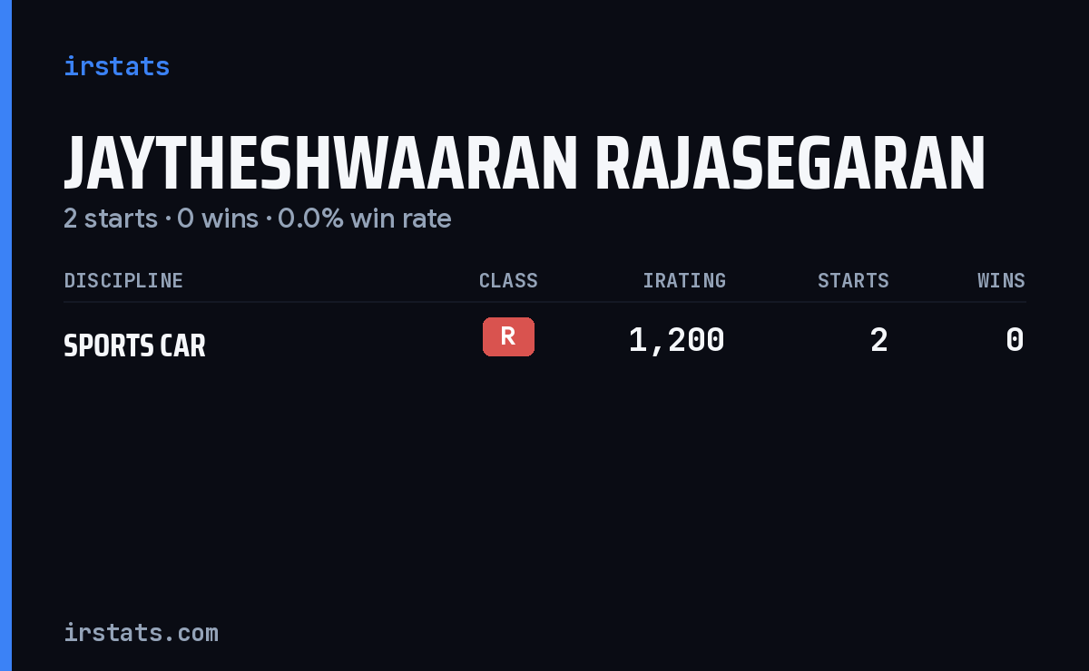 Jaytheshwaaran Rajasegaran iRacing stats card
