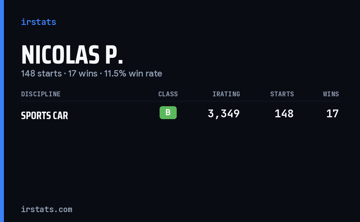 Nicolas P. iRacing stats card