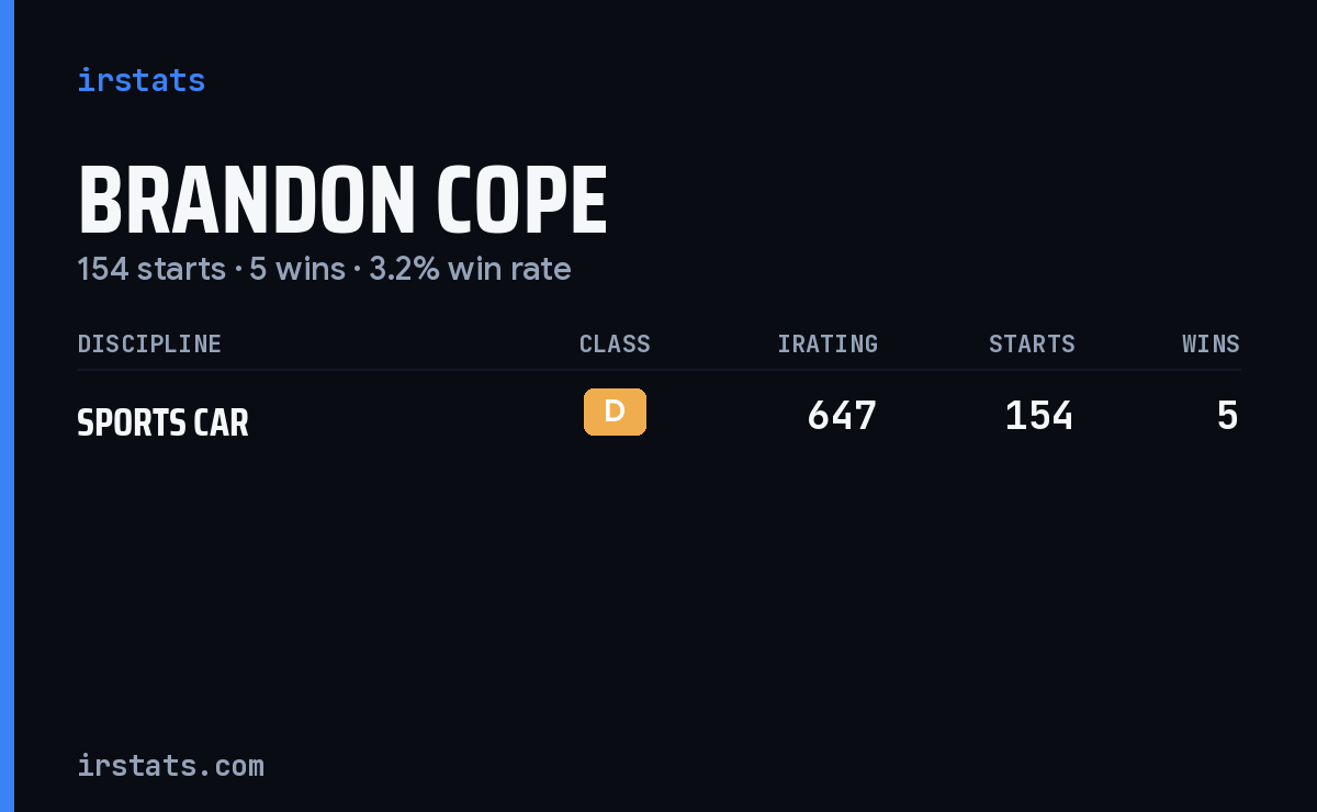Brandon Cope iRacing stats card