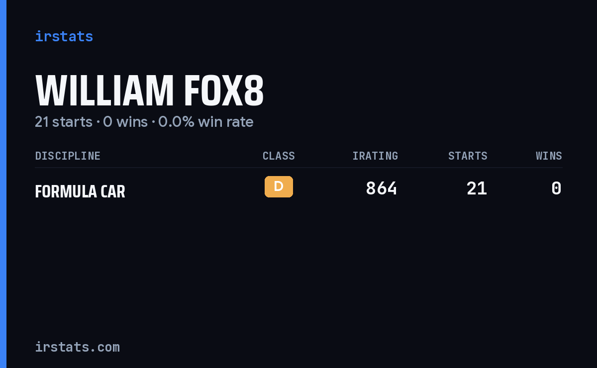 William Fox8 iRacing stats card
