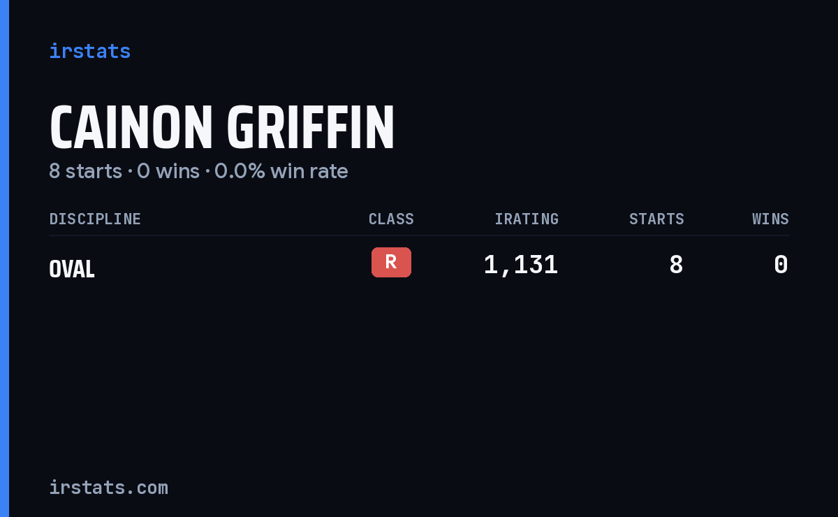 Cainon Griffin iRacing stats card