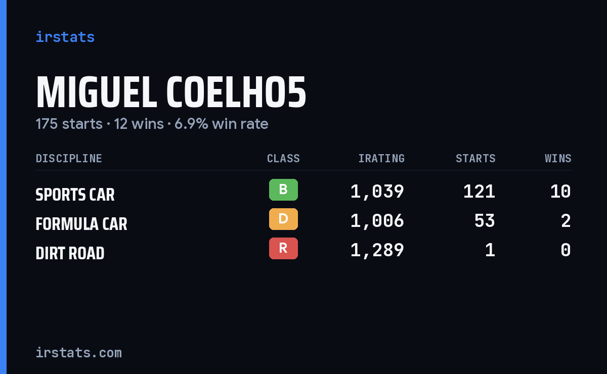Loading... iRacing stats card