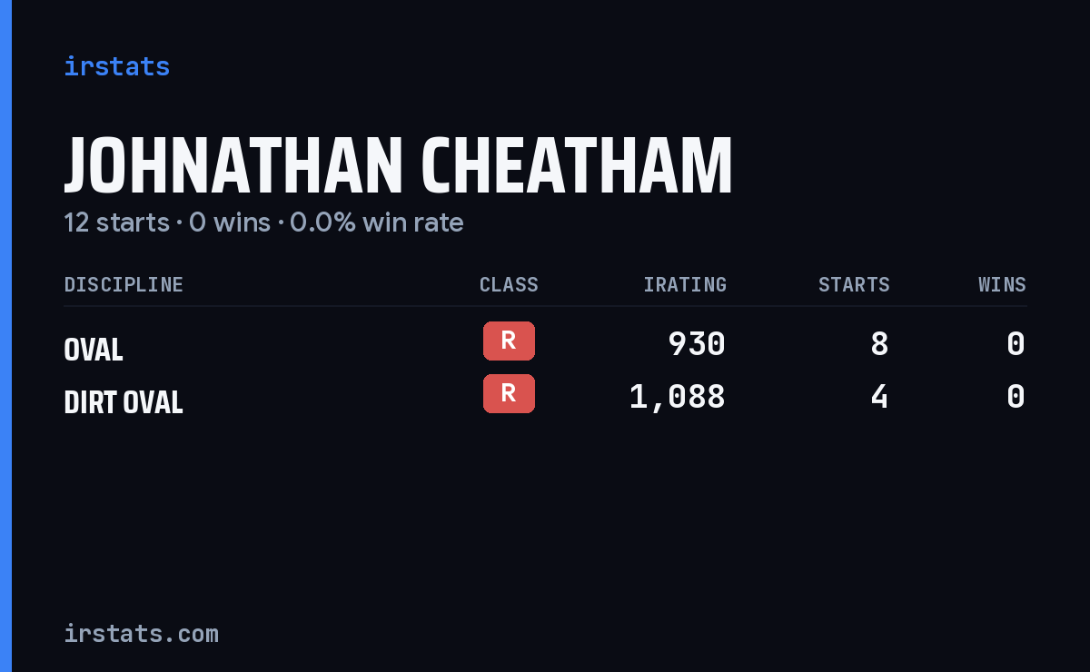 Johnathan Cheatham iRacing stats card