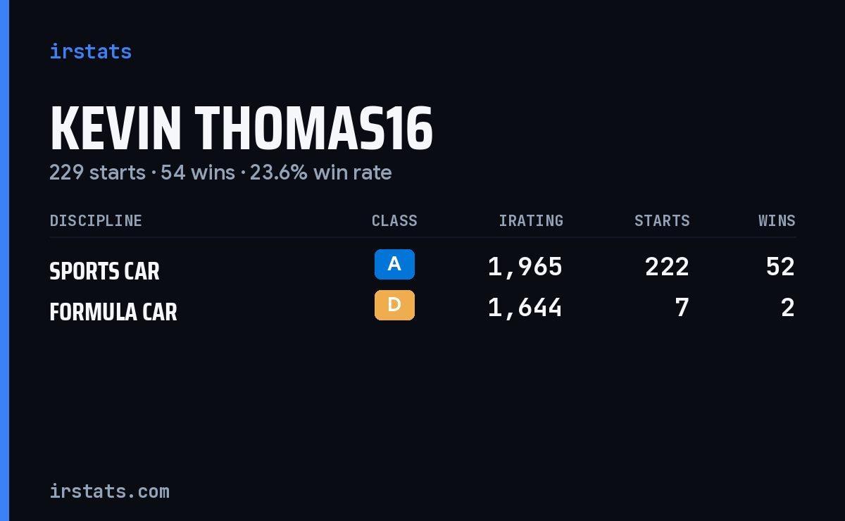 Kevin Thomas16 iRacing stats card