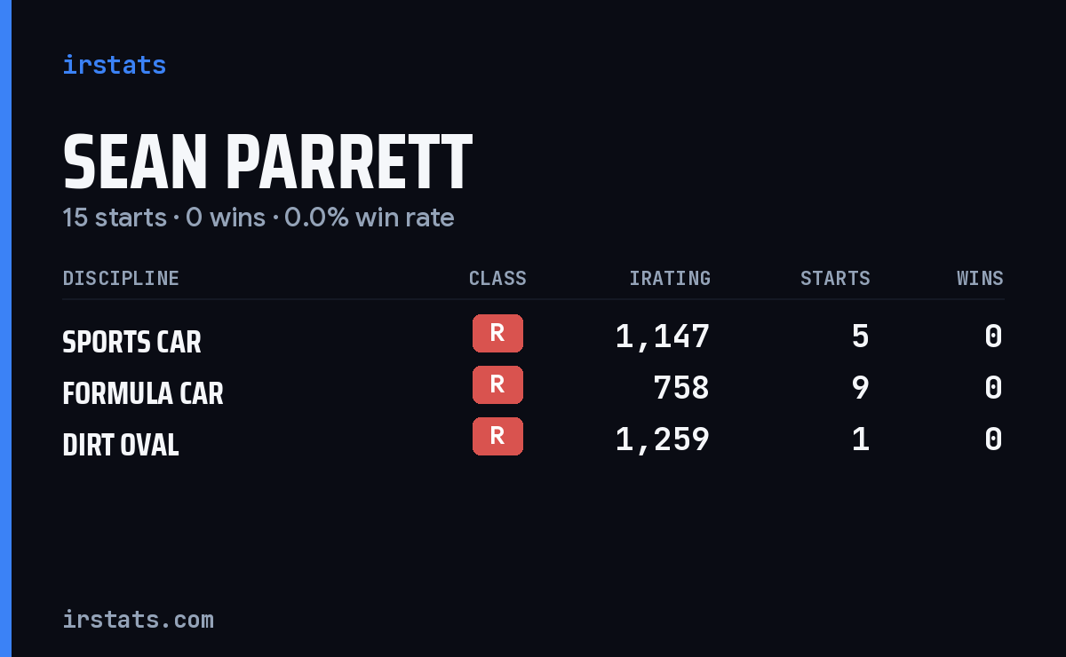 Sean Parrett iRacing stats card