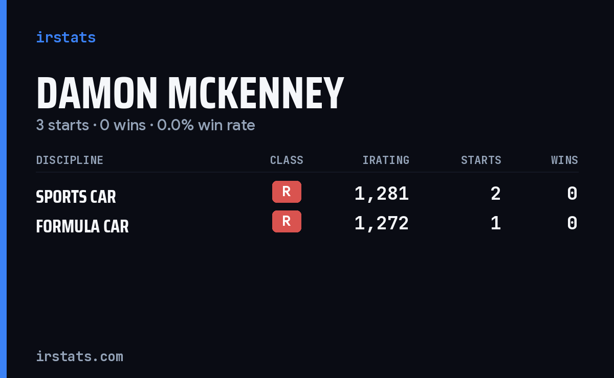 Damon Mckenney iRacing stats card
