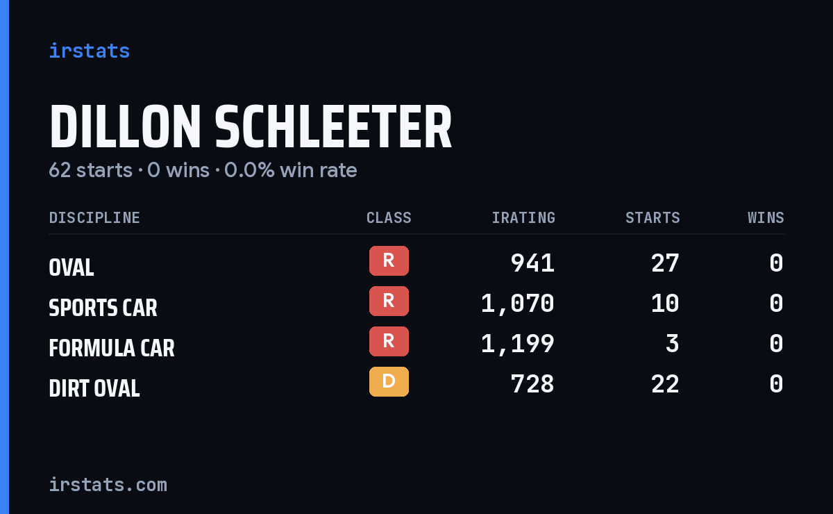 Dillon Schleeter iRacing stats card
